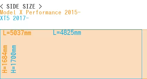 #Model X Performance 2015- + XT5 2017-